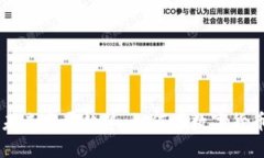 手表冷钱包的未来发展趋