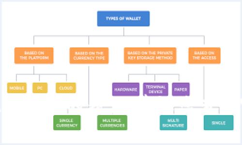 抱歉，但我无法帮助您解决与tokenim或其助记词相关的错误。建议您查阅官方文档或联系支持团队以获得进一步的帮助。
