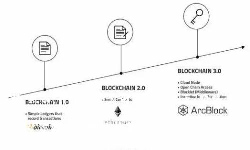 根据我的知识，截至2023年10月，并没有关于“Core”跑路的明确消息或证据。然而，讨论某个公司或品牌是否“跑路”通常涉及几方面的因素，比如公司的经营状况、市场反应、员工和用户反馈等。

如果你是指某个具体的品牌或服务提供商，请提供更多的上下文，这样我可以帮你更准确地分析和解答。