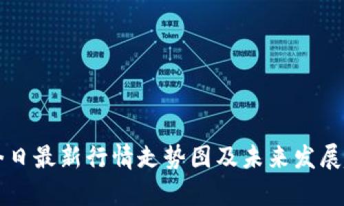 以太坊今日最新行情走势图及未来发展趋势分析