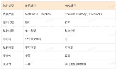 在将Tokenim（通常是指某种基于区块链的代币）转账到OKC（OKEx Chain）之前，用户必须了解几个关键步骤和必要的注意事项。这里将详细介绍如何将Tokenim转账到OKC的具体步骤。

第一步：准备工作
在进行转账之前，你需要确保你的Tokenim已经存放在支持该代币的钱包中。此外，你需要在OKC上创建一个可用的账户，并且确保能够接收Tokenim。

首先，你可以选择一个可靠的钱包，比如Metamask等，它支持多种代币的管理。在钱包中添加你的Tokenim代币。如果你还没有这些代币，请确保从可靠的交易所或者通过其他方式获取。其次，注册一个OKEx账号并完成KYC（了解你的客户）认证，以确保你的账号可以进行交易。

第二步：获取OKC地址
在你准备将Tokenim转账到OKC之前，你需要获得你的OKC钱包地址。这通常可以在你的OKEx账户的Funds（资金）或Wallet（钱包）部分找到。请认真核对你的地址，任何错误都会导致资金的丢失。

第三步：进行转账
在你的Tokenim钱包中，找到转账或发送的选项。在该选项中，你需要输入接收地址（即你的OKC钱包地址）和转账的数量。在输入接收地址时，一定要非常小心，确保输入无误。此时，考虑到网络费用，确保你钱包中有足够的资产来支付交易的手续费。

第四步：确认转账
在确认转账细节后，点击发送或确认。这时，你的钱包系统会要求你验证该操作，通常是输入密码或进行其他身份验证。这是确保你是钱包所有者的重要步骤。

第五步：等待确认
完成上述步骤后，转账请求会提交至区块链网络进行确认。这个过程可能需要一些时间，具体取决于网络的当前状态和拥堵程度。你可以在你的钱包中查看交易状态，确认其是否成功。通常，你会获得一个交易哈希（transaction hash），通过该哈希也可以在区块链浏览器中查看交易的详细信息。

第六步：查看OKC余额
当你的Tokenim成功转入OKC后，可以在你的OKEx账户中查看余额。如果没有看到余额，可能是因为交易还在处理中，稍等片刻再查看。

注意事项
在进行转账时，有几个注意事项值得特别强调： 
ul
    li确保你发送的是正确的代币，并且确认接收地址完全准确，以免造成无可挽回的损失。/li
    li了解Tokenim与OKC之间的兼容性，有些代币可能需要额外的操作，才能在OKC上被接收和使用。/li
    li确认你的钱包地址是否为OKC支持的格式，避免因格式错误而造成资金无法找回。/li
/ul

总结
将Tokenim转账到OKC的过程并不复杂，但每一步都需要小心谨慎，以确保资金的安全。在进行数字资产管理时，保持耐心和仔细是非常重要的。希望以上步骤能清晰地指导你完成转账。

可能相关问题

h4问题一：如果转账失败怎么办？/h4
有时候，转账可能会因为网络拥堵、手续费不足或错误地址等原因而失败。在这种情况下，你需要仔细检查转账记录，包括地址、金额和手续费。如果是由于手续费不足导致的，可以考虑再次进行转账，确保钱包中有足够的资产来覆盖这部分费用。

如果是由于网络原因，通常只需要耐心等待一段时间，再次查看交易状态。你也可以联系你所使用钱包的客服，询问具体原因及解决方案。在处理这些事务时，真心希望你能保持理智和冷静，确保及时清楚地了解自己的每一步操作。

h4问题二：如何选择合适的交易平台？/h4
选择合适的交易平台是一项重要的决策。可以考虑以下几个关键因素：
ul
    listrong安全性/strong：确保平台使用了先进的安全措施，如二次验证、冷存储等，以保护用户资金。/li
    listrong用户体验/strong：选择一个界面友好、支持多种货币的交易平台，可以提升交易效率和体验。/li
    listrong客户服务/strong：一个好的平台应该有及时响应的客户服务，能够在你遇到问题时提供帮助。/li
/ul

当然，网络上有众多平台可供选择，有点遗憾的是，某些平台可能存在虚假宣传或者不良记录，因此前期调查和评估是必要的。亲自试用并查看用户的评价，能帮助你做出更明智的选择。 

希望以上内容能帮助到你，如有其他问题，欢迎继续探讨！