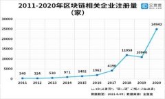2024年加密货币转币流程全