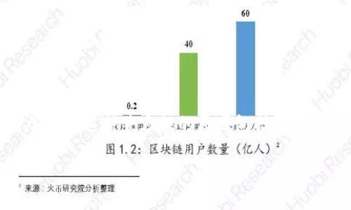 似乎您提到的“tokenim”与“bsv”（比特币SV）不兼容的问题。尽管具体情况可能会有所不同，但通常影响这种兼容性的原因包括技术整合、协议限制或市场选择。对于这样的情况，用户可通过寻找其他支持bsv的代币平台来解决问题。

如果您有特定背景或希望了解更多相关信息的问题，欢迎进一步询问！