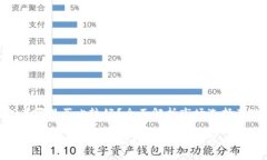 硬件钱包在哪里买比较好