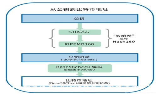 完整指南：如何使用Ledger钱包并管理您的加密资产