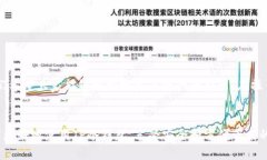 ### TP冷钱包转出的详细步
