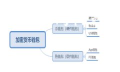 为了帮助您更好地理解比