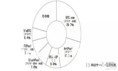关于“tokenim”是否靠谱的