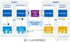 数字货币将造就大批富翁