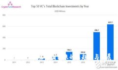 Tokenim：未来跨国转账的新
