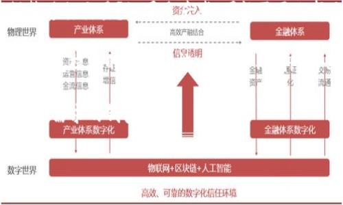 关于IM钱包转不了币的问题，可能有多种原因导致。接下来我将为你分析可能的原因，以及解决方案，希望能对你有所帮助。

常见原因分析

1. **网络问题**：有时候，网络连接不稳定会导致交易无法完成。可以尝试切换到更稳定的Wi-Fi或移动数据网络。

2. **钱包版本**：确保你的IM钱包已经更新到最新版本，旧版本可能存在bug，影响转账功能。

3. **交易费用不足**：在一些区块链网络上，转账需要支付一定的交易费用（Gas费），如果余额不足以支付这笔费用，转账就会失败。

4. **币种问题**：请确认你所使用的币种在IM钱包中是支持的，有些钱包可能不支持所有类型的虚拟货币。

5. **安全设置**：为了保护用户资产，有些钱包在检测到异常活动时，会暂时限制转账。如果你的交易频繁，可能会出现这种情况。

解决方案建议

1. **检查网络**：首先，确保你的网络连接稳定。如果条件允许，可以尝试重启路由器或者切换到不同的网络。

2. **更新钱包应用**：前往应用商店，检查IM钱包是否有可用更新，如果有，及时更新至最新版本。

3. **补充交易费用**：查看你的钱包余额，确保有足够的金额支付所需的交易费用。如果余额不足，可以考虑转一些小额币种来补充费用。

4. **确认币种支持**：去IM钱包的支持页面查看当前支持的币种列表，确保你要转的币种在其中。

5. **联系客服**：如果上述方法都没有解决问题，可以尝试联系IM钱包的客服。他们可以提供更专业的支持和帮助，解决你遇到的特定问题。

总结

IM钱包转不了币可能由多种原因造成，解决方法也相应较多。通过检查网络、更新应用、确认余额及币种等方式，你大概率可以找到解决问题的答案。总之，保护好你的数字资产是最重要的，希望你能顺利完成交易。

相关问题探讨

问题1：IM钱包是否安全？

真心觉得，一个钱包的安全性是用户最关心的事情之一。IM钱包作为一款流行的数字货币钱包，它在用户安全方面的措施值得关注。IM钱包采用了多重加密技术和冷存储策略，以尽力保护用户的资产免受黑客攻击。此外，用户还可以设置二次验证等额外安全措施。

当然，任何工具都有其局限性，用户也需要妥善保管自己的私钥和助记词。如果这些信息丢失，可能就无法再找回你的数字资产。因此，建议用户尽量避免将私钥保存在网络上，并定期查看钱包的安全动态，以确保资产的安全。

问题2：如何选择适合自己的数字钱包？

选择合适的数字钱包其实是一门艺术，真心觉得，首先要根据个人需求考虑。你是打算长期持有数字资产，还是频繁进行交易？如果是后者，可能需要选择交易费用较低、交易速度较快的钱包。

另外，使用体验也是很重要的，你可以在选择之前多看看用户的评价，了解不同钱包的稳定性和安全性。此外，一些钱包提供的附加功能，如借贷、质押等，也应该视为考虑的因素之一。

总之，选择数字钱包时要考虑多方面的因素，包括安全性、方便性和费用等。只要用心选择，相信你会找到一个满足你需求的钱包。

希望以上内容能够帮助你解答IM钱包转不了币的问题，同时，也引导你在数字货币的世界中更好地导航。