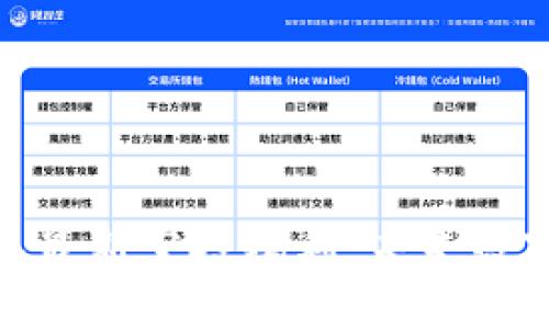 五月Tokenim钱包最新空投福利：未来数字资产的趋势解析