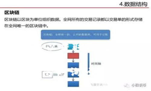 要修改Tokenim的密码，可以按照以下步骤进行操作：

1. **登录Tokenim账户**：
   首先，您需要访问Tokenim的官方网站，并使用您的当前账户信息登录。

2. **进入账户设置**：
   登录后，通常在页面的右上角会有个人头像或账户名的图标，点击它以打开下拉菜单。选择“账户设置”或“个人资料”选项。

3. **选择修改密码**：
   在账户设置页面中，您会看到多个选项。查找“安全”或“更改密码”的选项，点击进入。

4. **输入当前密码和新密码**：
   系统会要求您输入当前密码，然后再输入您希望设置的新密码。确保新密码符合Tokenim的密码安全要求，通常包括字母、数字和特殊字符。

5. **保存更改**：
   输入完毕后，点击“保存”或“提交”按钮以保存新密码。

6. **确认新密码**：
   一些平台可能会要求您再次输入新密码以确认。请您务必确保两次输入一致。

7. **登出并重新登录**：
   为了确保新密码已成功更改，建议您登出账户，然后使用新密码重新登录。

### 如果忘记了密码

如果您忘记了Tokenim的密码，可以通过以下步骤重置密码：

1. **访问登录页面**：
   在Tokenim的登录页面，查找“忘记密码？”的链接。

2. **输入注册邮箱**：
   点击该链接后，您将被要求输入与账户相关联的电子邮箱地址。

3. **检查电子邮件**：
   Tokenim会向您输入的邮箱地址发送一封重置密码的邮件。请检查您的收件箱，找一下这封邮件（如果没有找到，请查看垃圾邮件文件夹）。

4. **按照邮箱中的指示操作**：
   邮件中会提供重置密码的链接，点击后您将被引导至修改密码的页面。

5. **设置新密码**：
   在此页面上，您可以输入新的密码，毕竟安全性还是非常重要的。

6. **确认并保存**：
   与上一步骤相似，输入新密码并确认，然后点击保存。

7. **登录账户**：
   使用新密码登录Tokenim，确保您的账户安全。

### 提示

- 请务必选择一个强密码，并定期更换。
- 不要与他人分享您的密码，以确保账户安全。
- 如果您怀疑账户被盗，请立即更改密码，并联系Tokenim的客服以获取帮助。

希望这些步骤能帮您顺利修改Tokenim的密码！如有其他问题，请随时询问。