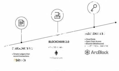 在选择存放以太坊（ETH）的冷钱包时，有几个受欢迎和安全性高的选项。冷钱包，顾名思义，就是不与互联网连网的设备或介质，因而能够更有效地保护用户的数字资产。以下是几种推荐的冷钱包类型及其特点：

1. 硬件钱包

硬件钱包是最常见的冷钱包形式，具有极高的安全性。它们将私钥保存在一个独立的硬件设备上，通常是一个USB设备。这类钱包在市场上有多个选项，其中一些最受欢迎的品牌包括：

ul
    listrongLedger Nano S/X：/strong Ledger的硬件钱包以其安全性和便捷性著称。Ledger Nano S是较为基础的型号，而Nano X则支持蓝牙连接，便于移动设备使用。/li
    listrongTrezor：/strong Trezor同样是一个顶级品牌，其Trezor One和Trezor Model T均以易用性和安全性闻名。Model T还提供了触摸屏，方便用户操作。/li
/ul

无论选择哪个硬件钱包，确保从官方网站直接购买，以避免假冒产品。此外，使用后一定要妥善保管恢复种子短语，这一点非常重要。

2. 冷储存纸钱包

纸钱包是一种非常基础但有效的冷存储方式。这就是将你的公钥和私钥打印在纸上，完全不与网络连接。纸钱包的优点在于它的物理形式使其不容易被黑客攻击。

创建纸钱包的过程相对简单。可以使用一些可信赖的在线工具（如 WalletGenerator.net）来生成公钥和私钥，然后将其打印出来。记住，打印后要妥善保管，并亲自避免留下任何电子踪迹。

3. 带有冷存储功能的硬件节点

有些用户可能对运行自己的以太坊节点感兴趣，这样可以直接与以太坊网络进行交互。这时，可以使用像 Raspberry Pi 这样的设备来创建自己的以太坊节点。在这种情况下，用户可以将冷存储功能与节点结合起来，但设置相对复杂，适合有一定技术背景的用户。

4. 适合长时间存储的选择

在选择冷钱包时，考虑你对资产的持有时间很重要。如果你的策略是长时间持有ETH，使用硬件钱包或纸钱包会是比较好的选择，因为它们提供较高的安全性，可以有效地抵御大多数网络攻击。

5. 如何确保安全性

不论你选择哪种冷钱包，安全性都是最重要的。以下是一些确保安全的措施：

ul
    li定期更新你的钱包软件或固件，以利用最新的安全更新。/li
    li不要将你的私钥或种子短语保存在任何电子设备上，包括云存储。/li
    li如有可能，使用多重签名技术来增加资产安全。/li
    li在个人环境中使用冷钱包，避免公开访问或不安全的网络。/li
/ul

6. 总结

存放以太坊（ETH）最好的选择是冷钱包，尤其是硬件钱包和纸钱包，因其出色的安全性能。选择适合你的冷钱包时，要考虑你资产的持有时间、使用的便捷性以及你对安全的需求。希望这篇指南能够帮助你做出明智的决定，祝你在加密货币的投资旅程中一切顺利！

相关问题

问题1：如何安全地生成和存储纸钱包？
纸钱包的安全生成和存储是保护你的ETH资产的重要一环。首先，你需要确保在没有网络连接的设备上生成钱包。例如，可以使用一台断网的电脑，通过仿真环境或USB启动盘生成钱包。生成后，尽量使用高质量的纸张打印，避免使用劣质墨水，以防时间过去后印刷的内容褪色。

存储纸钱包时，切忌将其放在容易被他人看到的位置。可以考虑将其放置在保险箱中，或选择一些隐秘的地点，避免暴露在一切风险中。如若纸钱包不小心失落，可能会导致无法恢复资产，因此备份多份也是个不错的做法。然而，备份的纸张也应随时保持安全，避免泄露。

问题2：冷钱包与热钱包的区别在哪？
冷钱包与热钱包的区别在于使用方式和安全级别。冷钱包不与互联网连接，相对安全，适合长时间存储数字资产，而热钱包则是连接互联网的，使用方便，适用于频繁交易。

然而，热钱包因为连接互联网，容易成为黑客攻击的目标，因此相对不安全。你可以把热钱包视为一个短期储存工具，适合日常交易，而冷钱包则是长期投资的安全盾牌。每种钱包的选择都应根据你的需求来决定，希望能帮助到你！

在如今这个数字化快速发展的时代，选对合适的冷钱包对于保护你的数字资产至关重要。在Ethereum网络上，选择权威、受信任的钱包，让你的ETH安全存储，无疑是最明智之举。希望你能享受加密世界带来的变革与机遇！