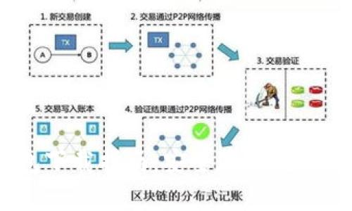 :小米手机冷钱包下载指南：安全存储数字资产的未来趋势