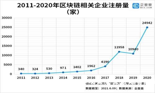 : 2023年最佳冷钱包品牌及未来发展趋势分析