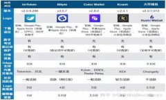 UPay钱包手机版下载：未来