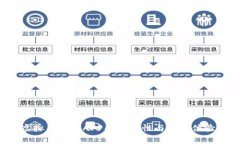 2024年虚拟币钱包APP的安全