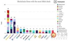 关于“tokenim转账需要旷工