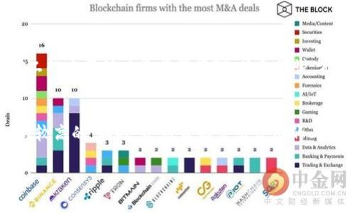 关于“tokenim转账需要旷工费”的问题，通常涉及到区块链和加密货币的交易过程。在区块链网络中，特别是在以太坊、比特币等公链中，转账或交易的过程通常需要支付一定的费用，称为“矿工费”（或交易费）。这种费用是为了激励矿工或节点维护整个网络的安全和正常运行。

下面将详细探讨矿工费的相关知识、其重要性以及其发展趋势。

矿工费的基本概念
矿工费，顾名思义，是在区块链网络进行转账或交易时，用户需要支付给矿工的一种费用。矿工在验证和处理交易过程中，会收取这笔费用作为其劳动的报酬。这种机制不仅保证了网络的安全性，同时也防止了网络的滥用。

矿工费的计算方式
矿工费通常是根据交易的复杂程度和网络的拥堵程度来计算的。更复杂的交易需要更多的计算资源和时间，因此会相应地收取更高的费用。同时，在网络繁忙时，更多的用户会争相进行交易，这也会推高矿工费。

矿工费的支付方式
在进行转账时，用户需要先通过钱包软件输入所需的矿工费。一般来说，钱包会给出推荐的交易费，以保证交易能够在合理的时间内被确认。用户亦可手动调整费用，选择支付更高的费用以加快交易，或者降低费用以节省开支，但后者可能导致交易确认时间的延长。

矿工费的重要性
矿工费在区块链网络中起着至关重要的作用。首先，它确保了矿工的持续参与。他们的工作是维护网络安全，使交易能够顺利完成，如果没有经济激励，矿工可能会选择不再参与，从而影响网络的运行。

矿工费的未来发展趋势
随着区块链技术的发展，矿工费的结构和支付方式也可能会产生变化。一方面，随着交易量的增加，矿工费可能会有进一步上涨的趋势；另一方面，越来越多的第二层解决方案和其他区块链技术也开始出现，它们对原有的矿工费结构可能产生影响。例如，以太坊推出的EIP-1559升级，引入了基础费用（base fee）概念，有不同层级的交易费用，预计未来会降低用户的交易成本。

可能相关的问题

h4问题1：如果我不支付矿工费，会发生什么？/h4
真心觉得这是个很有趣的问题！实际上，如果用户在进行交易或转账时选择不支付矿工费，交易将不会被矿工处理。矿工主要依据交易费用的高低来决定哪些交易优先处理，因此如果没有费用，交易几乎不可能在网络上被确认。这是因为矿工的主要动力是获得报酬。换句话说，矿工费可以看作是一个“通行证”，没有它，交易就如同在堵车的一条路上，等得越久，最终可能连路都无法通行。

h4问题2：是否有办法降低矿工费？/h4
非常好的问题，尤其在当下区块链交易费用不断变化的环境中，大家都希望能找到降低费用的技巧。其实，是有方法的！例如，一种简便的方法就是选择在区块链网络使用相对不繁忙的时间段进行交易，通常在网络使用高峰期，矿工费是相对较高的。同时，采用自动交易费用的工具或软件，也可以帮助用户找到合适的费用水平。此外，利用一些交易平台所提供的“零矿工费”的方案，也是不错的选择，而这种优势往往来自于其内置的智能合约或其他技术解决方案。这是对用户友好的，又能帮助用户在交易中节省成本。

在当前区块链技术迅速发展的背景下，矿工费不仅是用户进行交易所必须面对的一部分，也是整个区块链经济运行中不可或缺的元素。随着技术的进一步成熟，我们可以期待在降低矿工费、提升用户体验等方面将有更多的创新和发展。