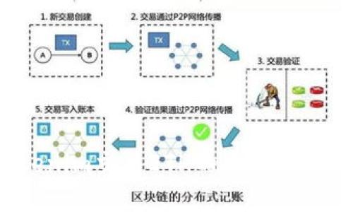 2024年Tokenim交易ETH的未来趋势与发展展望