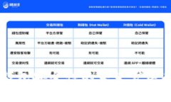 手机冷钱包安全性的未来