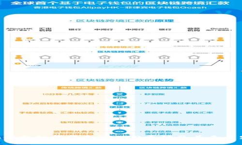 Tokenim平台如何添加TRC20币种及其未来发展趋势