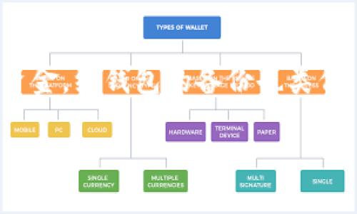 冷钱包是数字货币投资者用来安全存储加密货币的一种方式，它将私钥保存在离线设备上，能够有效防止黑客攻击。关于“冷钱包多少U”的问题，实际上这并不是一个固定的数字，而是取决于多种因素，比如选择的冷钱包类型、设备品牌以及存储的加密货币种类等。

冷钱包的类型和价格
冷钱包主要有两种类型：硬件钱包和纸钱包。硬件钱包是一种专用的设备，价格通常在50美元到200美元之间，具体价格因品牌和功能而异。而纸钱包则是将私钥打印在纸上，几乎不需要成本，但它的安全性依赖于用户的保管。

在选择冷钱包时需要考虑的因素
1. **安全性**：冷钱包的主要目的就是安全，因此选择知名品牌和经过审查的产品是非常重要的。
2. **使用方便性**：有些冷钱包的操作较为复杂，选择一个用户友好的产品可以减少操作的难度。
3. **兼容性**：要确保选定的冷钱包能够支持你持有的所有加密货币。
4. **恢复选项**：在丢失或损坏的情况下，能否方便地恢复资金也是选择冷钱包的重要考虑。

冷钱包的未来发展趋势
未来，冷钱包的技术也将不断创新。例如，更多的硬件钱包可能会集成生物识别技术，例如指纹识别或面部识别，以增强安全性。同时，文档化措施开始得到关注，以减轻用户在遗失或忘记密码时的焦虑。

总结及用户体验
总的来说，冷钱包无论是从安全性还是方便性上，都为数字货币投资者提供了一个可靠的存储解决方案。希望朋友们在选择冷钱包时，能够考虑多方因素，选择适合自己的方案。

相关问题一：冷钱包和热钱包的区别是什么？
很多新手小白在接触数字货币时，都会听到“冷钱包”和“热钱包”的概念。简单来说，冷钱包是一种离线存储方式，而热钱包则是在线存储。冷钱包的安全性更高，但便捷性较差；而热钱包则方便操作，随时可以进行交易，但安全性稍显不足。在我个人的经验中，冷钱包的安全性实在是无与伦比，但在需要频繁交易时，我还是会使用热钱包。有时候，也觉得有点遗憾，不能兼顾安全和方便，但这就是数字货币投资的一种权衡吧。

相关问题二：冷钱包如何进行备份和恢复？
备份和恢复冷钱包是非常重要的一步。通常情况下，硬件钱包会在初始设置时提供一串助记词，用户需要妥善保存这串词。如果设备丢失或损坏，只需在新的冷钱包设备中输入这些助记词即可恢复资金。纸钱包的备份也类似，只需确保纸质文件的安全，不应该被遗失或损坏。总之，我真心觉得备份工作千万不能马虎，让你在面临意外时有足够的应对能力。在理财中，安全始终是第一位的。

通过这篇文章，希望能够帮助更多的朋友理解冷钱包的价值与使用方法，让大家在数字货币的世界中，更加安全地投资与交易。