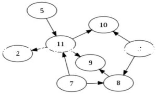 关于苹果是否能够下载Tokenim，您可以在App Store中搜索该应用程序。如果Tokenim已经在App Store上架，那么苹果用户就可以直接下载。不过，若未在App Store上架，则可能需要通过其他方式获取下载链接。

如需更具体的信息，请您说明Tokenim是什么应用，我将为您提供更加详细的帮助。
