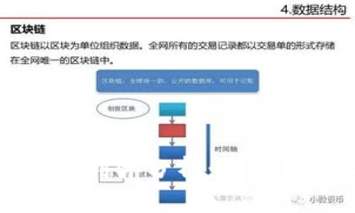比特币冷钱包的利弊分析：未来趋势与安全保障