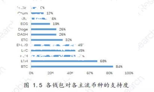 冷钱包（Cold Wallet）是一种安全性极高的加密货币存储方式，能够有效防止黑客攻击和网络漏洞的威胁。它与热钱包（Hot Wallet）相对，热钱包是在线存储，方便快捷，但安全性相对较低。那么，关于“注册的冷钱包不用可以吗”这个问题，我们将从多个角度进行探讨。

冷钱包的定义与作用
冷钱包，顾名思义，就是一种离线方式保存数字资产的工具。它通常包括硬件钱包、纸钱包等。它的主要作用是将大量的加密货币安全地保存起来，防止被黑客攻击。

使用冷钱包的优点
冷钱包的优点主要体现在以下几方面：
ul
    listrong安全性高：/strong由于冷钱包通常不与互联网连接，因此相对抵御黑客攻击的风险非常低。/li
    listrong保管灵活：/strong用户可以选择以最适合自己的方式来存储私钥，如纸质形式或专用硬件设备。/li
    listrong支持多种资产：/strong大部分冷钱包支持多种加密货币，使得资产管理更加方便。/li
/ul

冷钱包可以不用吗？
关于“注册的冷钱包可以不使用吗？”这个问题，答案是：可以，但有一些考量因素。首先，如果你没有频繁进行加密货币交易，或者你的交易金额不是很高，那么将资产存放在冷钱包中，即便是不频繁使用，也是一种良好的安全习惯。
然而，如果你的目的是长期投资或者只是单纯地持有加密货币，冷钱包即使暂时不使用，依然依旧是一个合适的选择。但请注意，需定期检查冷钱包的状态，确保钱包设备或纸质钱包保持完好无损。

冷钱包的使用频率与维护
对于冷钱包，虽然不需要每天使用，但定期维护以确保资产安全仍然不可忽视。有时候，冷钱包的硬件（如USB）可能会因为长时间未使用而出现故障，私钥也可能由于损坏而无法读取。
因此，有一点必要性提醒，是要定期进行资产的备份与同步。即便不经常使用，定期进行一次状态检查也是很重要的，以确保在有需求的时候，随时能获取到自己的资产。

冷钱包的未来与发展
随着区块链技术和加密货币市场的不断壮大，冷钱包的使用场景也在逐渐扩展，未来的发展趋势可能有以下几个方向：
ul
    listrong安全技术的提升：/strong未来的冷钱包可能会采用更先进的加密技术，以提高其安全性。而多重签名技术、硬件加密芯片等都是可能的发展方向。/li
    listrong用户体验的改善：/strong在确保安全的前提下，冷钱包的使用体验也会不断地进行，界面友好、操作简便等特性将吸引更多用户。/li
    listrong数字资产的多样化：/strong随着更多新兴数字资产的出现，冷钱包也将不断更新并支持更多种类的资产品类。/li
/ul

如何选择冷钱包？
选择一个合适的冷钱包并非易事，以下几点建议或许对你有所帮助：
ul
    listrong品牌信誉：/strong选择知名品牌的冷钱包，通常会经过多重的安全验证，使用起来更加放心。/li
    listrong功能需求：/strong根据自己的需求选择支持的币种和功能，确保冷钱包可以很好地满足你的需求。/li
    listrong用户评价：/strong查看其他用户的使用评价，可以为你提供真实的参考。/li
/ul

可能的相关问题

h41. 改用冷钱包是否会影响交易的便利性?/h4
在使用冷钱包的情况下，交易的便利性确实会受到一定影响。由于冷钱包是离线的，每次进行交易都需要将资产从冷钱包转移到热钱包，这个过程相对复杂。
但个人交易频繁的用户或许会觉得这个过程较为繁琐，然而长远来看，冷钱包的安全性是值得的。你可以灵活规划自己的交易时间与频率，比如针对市场波动选择合适的时机去操作。

h42. 冷钱包能否完全避免数字资产的丢失?/h4
虽然冷钱包增强了数字资产的安全性，但并不意味着能够完全避免资产的丢失。冷钱包依赖个人的保管和维护，若因设备损坏、私钥丢失或其他原因导致无法访问，资产也可能无法找回。
因此在使用冷钱包时，保持对私钥的重视与备份是至关重要的。可以考虑将私钥的副本存放在多个安全地点，确保在需要时随时可靠。

结论
总体来看，注册的冷钱包虽然可以不使用，但它提供的高安全性和保护措施，为你的数字资产保驾护航。无论是短期交易还是长期存储，只要合理使用，可以有效避免不必要的风险。
有点遗憾的是，有些人由于对冷钱包使用的复杂性而忽视了它的安全性，导致资产遭受损失。真心觉得，选择适合自己的存储方式以及定期维护将是保障资产安全的关键。

希望这篇文章能对你了解冷钱包的使用与维护提供一些帮助，无论你是新手还是有经验的用户，安全地管理你的加密资产才是最重要的!