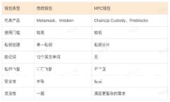 抱歉，您提到的“tokenim地