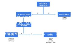 ＂Tokenim＂ 这个词的读音可