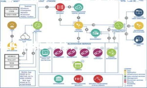 Tokenim 是一种区块链分析工具，旨在提供有关加密货币地址和交易的深入信息。然而，是否能够识别“真正使用人”的问题，要考虑几个方面。

### 1. 区块链的匿名性

区块链技术的一个核心特性是其去中心化和相对匿名性。虽然每个交易都在公链上透明记录，但这些交易通常是以加密地址的形式显示，而不是个人的真实身份。因此，仅凭区块链的交易记录，不容易直接查找到真实用户。

### 2. 数据的来源和整合

Tokenim 和类似工具可能会结合来自多个来源的数据来增强其分析能力。比如，如果一个地址曾经在交易所上交易过，交易所可能会在某些情况下要求用户进行实名认证。这意味着，只要可以追踪到交易的入口或出口，就有可能间接获取用户信息，但这并不总是适用，因为很多人使用多个地址来进行交互。

### 3. KYC 与合规性

在中央化交易所（CEX）中，由于KYC（Know Your Customer，即了解你的客户）政策，用户需要提供真实身份信息。这使得在某些情况下，Tokenim 可能能够关联某个地址与一名用户。然而，在去中心化交易所（DEX）等情况下，用户的身份几乎完全匿名，因此无法追溯。

### 4. 社区及社交媒体信息

很多时候，用户会在社交媒体上分享他们的加密地址，比如在Twitter、Reddit等平台上。这些信息有时能够与Tokenim等工具融合，从而获取某些用户的真实身份，但这往往不是系统化的流程。

### 小结

虽然Tokenim可以提供大量关于加密地址和交易的分析，但由于区块链的匿名性以及数据来源的多样性，使得识别“真正使用人”变得复杂且具有挑战性。 

如果你有更多关于如何使用Tokenim的问题，欢迎继续询问！