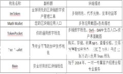 未来链游游戏的发展趋势