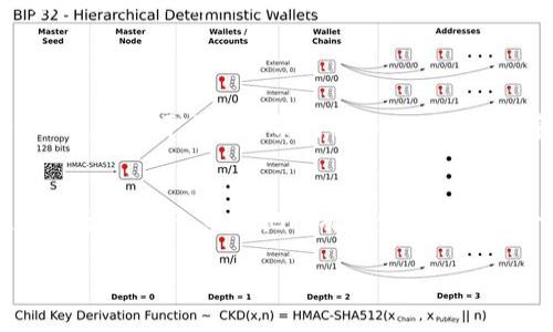 要了解Tokenim的行情，首先需要了解该平台提供的相关数据和分析工具。Tokenim是一个专注于数字资产和加密货币交易的平台，用户可以在这里查看不同数字资产的实时价格、涨跌幅、交易量等信息。以下是一些步骤和方法，可以帮助你更好地分析Tokenim的行情：

1. 登录Tokenim平台
首先，确保你已经注册并登录到Tokenim平台。只有在平台上，你才能访问到最新的市场数据和各种功能。

2. 主页行情展示
在Tokenim的主页上，通常会显示当前市场的主流数字货币的行情，包括比特币、以太坊等大的币种。这里会展示每种数字货币的当前价格、24小时涨跌幅等信息。

3. 选择具体数字资产
如果你对某个特定的数字资产感兴趣，可以通过搜索功能找到该资产。点击后，平台会展示该数字资产的详细行情，包括历史价格图表、交易量、买卖深度等信息。

4. 使用图表工具
Tokenim提供的图表工具可以让你更深入地分析某种数字资产的历史价格走势。你可以选择不同的时间范围，比如1小时、1天、1周、1月等，来观察价格变动的趋势。

5. 关注市场动态新闻
市场新闻对于了解行情变化也是非常关键的。Tokenim常常会提供有关市场的最新动态、行业新闻等信息，帮助用户及时了解影响行情的外部因素。

6. 社区和社交媒体
除了平台内部的数据，加入相关的社交媒体群组或社区也是不错的选择。许多交易者会在论坛上分享他们的见解与分析，可以为你的决策提供参考。

7. 制定交易策略
在掌握了行情信息后，制定合适的交易策略是很重要的。无论是短期交易还是长期持有，都需要结合行情来做出明智的决策。

总结
要看好Tokenim的行情，需要结合平台提供的多种工具和外部信息源，全面分析市场。行情是动态的，随着市场环境的变化而波动，因此保持关注和灵活应对是成功交易的关键。

## 可能相关的问题
1. Tokenim的收费标准是什么？
真心觉得，了解收费标准对于投资者来说是非常必要的。Tokenim作为一个交易平台，通常会对每笔交易收取一定的手续费。此外，有些平台还可能对提币、入金、出金等环节收取费用。在使用Tokenim之前，建议详细阅读其相关的费用说明，确保自己的投资收益不会因为手续费过高而减少。

2. 有什么方法可以降低交易风险？
有点遗憾的是，很多新手交易者往往在一开始就因缺乏风险管理而遭受损失。为了降低交易风险，可以考虑以下几点：首先，合理分配资产，不要把所有资金都投入到一种数字资产中。其次，设置止损点，以防止价格大幅波动带来的损失。此外，保持对市场动态的关注，并随时调整自己的策略。

希望这些信息能够帮助你更好地理解和分析Tokenim的行情。