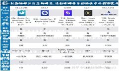 要在Tokenim创建Dot钱包，请