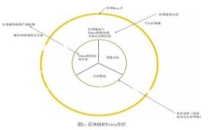 添加 Atom 资产到 Tokenim 的