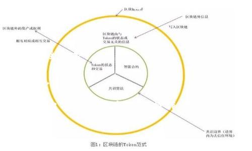 添加 Atom 资产到 Tokenim 的步骤通常如下，具体细节可能会因平台更新而有所不同，因此请务必查阅 Tokenim 的官方文档或客户支持以确保准确性。以下是一般的操作步骤：

### 1. 注册或登录 Tokenim 账户

首先，您需要在 Tokenim 平台上注册一个账户或者登录到现有账户。如果您是新用户，请确保使用有效的电子邮件地址并设置好安全密码。

### 2. 访问资产管理页面

一旦您成功登录，您需要找到资产管理或钱包功能。这通常在用户界面的主菜单中，可以标记为“资产”、“钱包”或“资产管理”。

### 3. 选择添加资产

在资产管理页面中，寻找一个选项来“添加资产”或“添加代币”。这个步骤通常会引导您到一个列表，显示可供添加的各种加密资产。

### 4. 搜索 Atom

在添加资产的选项中，您可以通过搜索框输入“ATOM”，以便快速找到 Cosmos (ATOM) 资产。在列表中找到 Atom 后，点击它。

### 5. 确认添加

点击 Atom 后，系统可能会要求您确认添加此资产。确认后，您可能需要填写一些额外的设置信息，例如钱包地址等。

### 6. 完成添加

完成所有必要的步骤后，您应该能够在 Tokenim 账户的资产列表中看到 Atom。

### 7. 出入金操作

在添加 Atom 资产后，您可能想要进行充值或提现等操作。在此过程中，请务必核对您的钱包地址，以确保资金安全。

### 注意事项

- **安全性**: 在进行任何操作时，确保您的 Tokenim 账户具备良好的安全防护。
- **手续费**: 添加资产或进行交易时，请留意可能涉及的手续费。
- **平台支持**: 访问 Tokenim 的官方支持页面，获取最新的帮助和指南。

最后，虽然上面的步骤通常是添加 Atom 资产的通用流程，但请务必根据平台的最新信息进行操作。

如果您有其他声音或具体问题，欢迎提问！