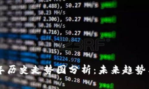 狗狗币十年历史走势图分析：未来趋势与发展潜力