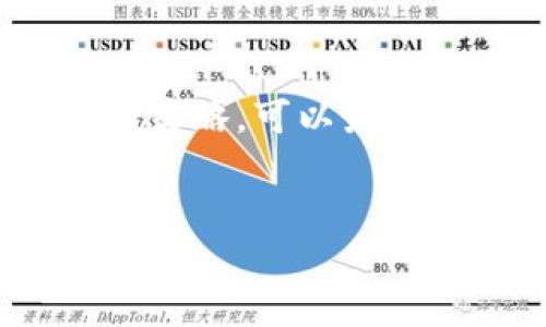 助记词12个怎么写？一文教你完全掌握！

在区块链和加密货币的世界里，“助记词”是一个关键概念。它不仅是安全存储数字资产的关键，也是在使用钱包时必不可少的。这篇文章将教你如何正确书写和使用12个助记词，从而帮助你更好地管理自己的数字资产。

什么是助记词？

助记词，简单来说，就是一组可以帮助你回忆起某些信息的单词。在加密货币领域，助记词通常指由特定字典中的单词组成的一组12到24个单词。这些单词是随机生成的，并用于创建钱包的私钥，从而保护您的数字资产免受盗窃和丢失风险。

助记词的组成

助记词通常由一套特定的单词组成，这些单词是选自BIP39标准中定义的2048个单词列表。在生成助记词时，钱包软件会随机选择12个单词，并按特定顺序排列。这12个单词的组合可以唯一标识您的钱包，使您在重新安装钱包或更换设备时，可以通过这些单词恢复访问权限。

如何书写助记词

书写助记词其实很简单，但有一些注意事项需要遵循：

ul
    listrong选择可靠的钱包软件：/strong确保你使用的钱包软件是知名的、信誉良好的。例如，Ledger、Trezor或Coinbase等。/li
    listrong遵循生成步骤：/strong在你首次设置钱包时，选择“生成助记词”，系统会自动生成12个单词。/li
    listrong记录下每个单词：/strong将生成的助记词逐字记录下来，确保准确无误。/li
    listrong保持安全：/strong不要在互联网上分享你的助记词，保持其隐私性。/li
/ul

书写助记词的实用技巧

在书写助记词的过程中，以下几点可以帮助你提高安全性和可靠性：

ul
    listrong手动书写：/strong绝对不要使用电子设备来记录助记词，因为这些设备可能会被黑客攻击。用纸和笔手动记录更安全。/li
    listrong备份多份：/strong一份助记词可能会因为水、火等意外情况而丢失，建议准备多份备份，比如一个保存在家里，一个保存在银行保险箱。/li
    listrong选择隐蔽位置：/strong确保你的备份存放在一个不容易被他人发现的地方，避免因他人获得这些信息而导致资产损失。/li
/ul

如何使用助记词恢复钱包

如果你的设备丢失或损坏，你可以使用助记词恢复钱包。以下是恢复流程：

ul
    li下载你之前使用的钱包软件。/li
    li选择“恢复钱包”或“导入助记词”选项。/li
    li按顺序输入12个助记词，确保每个单词拼写正确。/li
    li完成后，你应该能够访问所有以前的钱包资产。/li
/ul

常见问题

接下来让我们来看看两个相关问题。

h41. 助记词安全吗？/h4

真心觉得，助记词安全性是相对的。它们是加密钱包安全性的重要组成部分，但仅靠助记词并不足够。如果有人获得了你的助记词，他们便可以完全控制你的钱包。因此，确保助记词的保密性和安全性至关重要。除了妥善存放助记词外，还要使用二次认证以及定期更新你的安全措施，确保资产的安全。

h42. 能否改变已生成的助记词吗？/h4

有点遗憾的是，一旦助记词生成后，它就不能更改。如果你希望有一个新的助记词，你需要创建一个新的钱包。在这种情况下，确保在生成新钱包之前，已经将旧钱包中的资产转移到新钱包中，并妥善记录新的助记词。

总结

掌握助记词的书写和使用方法，对于任何想要在加密货币领域游刃有余的人来说，都是一项基本而又必要的技能。通过合理的安全措施和备份策略，可以最大限度地保护自己的数字资产。希望这并不是一个难以实现的目标，而是你未来成功投资的基础！

助记词, 区块链, 数字资产, 加密货币/guanjianci
助记词12个怎么写？一文教你完全掌握！