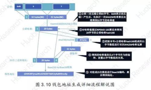 

ETH热钱包与冷钱包的未来发展与趋势分析