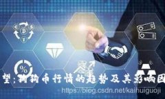 未来展望：狗狗币行情的