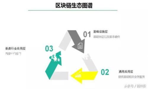在币圈（加密货币领域），AMM代表“自动做市商”（Automated Market Maker）。AMM是一种去中心化交易所（DEX）模型，与传统的集中式交易所不同，AMM允许用户通过智能合约在没有传统订单簿的情况下进行交易。这种机制主要依赖于流动性池（liquidity pools）来提供市场流动性。以下是AMM的一些基本概念和它在币圈中的重要性。

### AMM的运作机制

#### 流动性池
流动性池是AMM的核心。用户可以将两种（或多种）加密货币存入这些池，以提供流动性。作为回报，他们会收到流动性提供者（LP）代币。这些代币代表了他们在池中的份额，并允许他们在将来提取资金时获得相应比例的收益。

#### 价格机制
AMM通常使用一种数学公式来确定交易的价格变化。最常见的公式是“恒定乘积市场制造商”模型（Constant Product Market Maker），其公式为 x * y = k，其中x和y分别代表流动性池中两种资产的数量，而k是一个常数。这个模型保证了流动性池中的资产比例保持一致，随着用户交易，价格会相应调整。

### AMM的优势

1. **去中心化**：AMM消除了中介的需要，使得用户可以直接在区块链上进行交易，增加了透明度。
  
2. **低门槛**：任何人都可以成为流动性提供者，只需要将少量资产存入流动性池。

3. **持续的流动性**：AMM通过鼓励用户提供流动性，确保即使在市场波动时也能保持交易的流动性。

### AMM的挑战

虽然AMM有许多优势，但也面临一些挑战，比如：

1. **无常损失**：流动性提供者在处理波动性较大的资产时，可能会面临由于价格变动所导致的损失。

2. **智能合约安全**：AMM依赖于智能合约的安全性，一旦出现漏洞，可能导致资金损失。

3. **市场深度**：在流动性较小的池中，较大的交易可能会导致价格剧烈波动，影响交易体验。

### AMM的未来发展

随着去中心化金融（DeFi）的不断兴起，AMM的应用场景也在不断扩大。未来，我们可能会看到以下几种发展趋势：

#### 1. 多链支持
随着各大区块链的不断开发，AMM可能会扩展到不同的链上，以提供更广泛的资产交易选择。

#### 2. 综合性流动性池
未来的AMM可能会推出更复杂的池，允许用户在单一池中交易多种资产，甚至是不同链上的资产。

#### 3. 的风险管理机制
为了应对无常损失和其他风险，AMM可能会开发新的风险管理工具和策略，帮助流动性提供者实现更好的收益。

### 可能相关的问题

#### 问题一：AMM与传统交易所相比有什么优势？

AMM与传统集中式交易所的主要区别在于去中心化的特性。传统交易所依赖于订单簿和做市商来提供流动性，而AMM通过智能合约允许用户直接与流动性池进行交易。这种机制使得用户能够在不依赖中介的情况下交易，同时也减少了平台的运营成本。

在情感方面，很多人感受到去中心化的交易模式使得他们在加密货币世界中获得了更多的自由和控制权。他们可以主动参与市场，而不是被动等待代理商的安排。真心觉得，这种自由感在传统金融系统中是难以体验到的。

#### 问题二：AMM如何解决交易过程中的高滑点问题？

滑点是指在交易过程中，实际交易的价格与预期价格之间的差距。在AMM中，由于流动性池的深度不足，较大的交易可能会导致价格剧烈波动，从而引发高滑点的问题。

为了减少滑点，AMM可以采取以下几种措施：

1. **增加流动性**：通过吸引更多的流动性提供者，为池提供更多的资金，从而改善价格稳定性。

2. **采用多变量定价模型**：一些新兴的AMM在定价时采用更复杂的算法，能够更好地平衡池中的资产，从而减少滑点。

3. **限价单和滑点保护机制**：一些AMM平台允许用户设定滑点容忍度，确保交易在一定的范围内进行。

这种努力让用户在交易时能够更加安心，充分体验到去中心化交易的乐趣，这种情感上的安心与信任是传统交易所难以提供的。

总的来说，AMM在币圈中代表了一种创新的交易方式，它通过去中心化的机制改变了人们的交易习惯。未来，我们可以期待AMM在技术和用户体验上的持续进步，而这一切都将为我们带来更多的交易可能性和金融自由。

如果您还有更多关于AMM或加密货币交易的问题，欢迎随时提问。