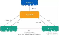 如果您的im钱包被盗，您可