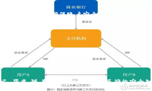 如果您的im钱包被盗，您可能会担心您的手机是否还能使用。实际上，这取决于情况的具体细节。以下是一些您需要考虑的要点。

1. im钱包的安全性
首先，im钱包（如果是指某种特定的加密货币钱包或数字钱包）通常会有一定的安全措施，例如密码保护或生物识别（如指纹、面部识别）。如果您的恢复选项或备份信息没有被窃取，那么只要您能用这些安全方法锁住钱包，手机的功能仍然可以使用。

2. 手机是否被盗
如果只是钱包被盗，但您的手机仍然在您手中，您可以通过更改钱包的密码及设置安全措施，防止进一步的损失。然而，如果您的手机也被盗，那就需要立刻采取措施保护您的个人信息。

3. 防止信息泄露
无论是钱包被盗还是手机被盗，您都应该立刻更改其他关联账号的密码，例如邮箱和社交媒体。很多人常常忽视这一点，也许觉得钱包安全不需要多想，但一旦信息被黑客利用，损失可能就会更大。

4. 报警和联系相关服务
如果您的钱包被盗，甚至手机被盗，您应该立即报警，并联系相关金融机构或者服务提供商，说明你的情况，这样他们才能为您提供必要的帮助。

5. 未来预防措施
从这个事件中学习，应该考虑使用多重身份验证、定期检查交易历史、以及使用更安全的储存方式（例如冷钱包）来提高安全性。

总结
若您的im钱包被盗但手机仍然在手，您可以采取措施保护自己的财务安全。若手机也丢失则需要更小心和迅速行动以充实个人数据安全。总之，时代在发展，数字钱包的安全性也需要不断提高，保持警惕才是最重要的。

关于im钱包被盗的相关问题

问题一：如果我的钱包里有很大的余额被盗怎么办？
真心觉得，这是一件让人非常心痛的事情。如果您的钱包里有不少余额被盗，您需要立刻进行以下几步：br
1. 更改所有相关密码，包括旧的交易平台和邮箱。br
2. 联系钱包的客户支持，寻求他们的帮助和建议。br
3. 检查是否可以追踪到交易，很多加密货币都有公开的账本，可能能够追踪到资金的去向。br
这虽然不一定能全额追回损失，但至少能够采取措施进一步防止损失。万一之后再有相似事件发生的时候，您至少能确保账户安全。 

问题二：如何避免未来im钱包再次被盗？
在体验了一次被盗后，很多人有点遗憾没有提前做好安全防护。其实，防护措施是完全可以做到的，例如：br
1. 使用强而复杂的密码，避免使用与个人信息相关的字样。br
2. 启用双重身份验证，一旦您的密码被盗，至少还有第二道防线。br
3. 定期备份您的钱包文件，确保不会因失去设备而损失所有资金。br
4. 使用冷钱包储存大额资金，这种钱包不连接互联网，安全性大为提升。br
br
对于普通用户来说，这些虽然有点麻烦，但却是保护自己资产最有效的措施。

通过这些思考和建议，希望能够帮助您更加了解如何处理im钱包被盗的情况，以及在未来如何保护自己。毕竟，随着科技的进步，掌握正确的安全知识是每一位用户的责任。同时，保持警觉是避免数字财产损失的有效方法。