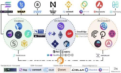 取消欧意冷钱包（Ouyi Wallet）中的合约交互主要涉及到的过程是如何撤销或停止已经发起的合约操作。以下将根据一般步骤进行说明，具体可能会根据平台的版本和更新有所不同。

### 如何取消合约交互

#### 1. 登录你的欧意冷钱包账户
首先，你需要访问官网并登录你的欧意冷钱包账户。这一步非常重要，因为只有通过授权的账户才能进行后续操作。

#### 2. 查看合约交互记录
一旦登录，查找“交易记录”或“合约交互”链接。通常可以在主界面或者个人中心找到此功能。查看你想要取消的具体合约交互记录。

#### 3. 找到待取消的合约
在交易记录中，找到想要取消的合约交互。通常情况下，系统会显示合约的详细信息，包括状态（未确认、待处理等）。

#### 4. 提交取消请求
在找到目标合约后，系统可能会提供一个“取消”或“撤回”选项。点击此选项后，按照提示确认取消操作。此时，系统可能会要求你进行身份验证，确保这是由账户持有人发起的取消请求。

#### 5. 确认取消状态
一旦提交取消请求，你需要再次查看合约交互记录以确认该请求是否成功取消。一般来说，系统会显示该合约的最新状态，指示你操作的结果。

#### 6. 注意时间限制
重要的是要注意，某些合约在特定的时间窗口内可能无法取消。如果你遇到限制，可能需要联系客服或查看相关的用户协议以获得更多信息。

### 常见问题

#### 问题1：如果合约交互无法取消该怎么办？

有时候，合约交互可能由于网络延迟或系统问题无法立即取消。对此，我真心建议你保持耐心，查看是否有任何公告或服务器状态更新。同时，你也可以尝试以下步骤：

1. **刷新页面**：简单的刷新操作可能会更新你的交互状态，也许能帮助你看到后续的变化。

2. **联系客服**：如果多次尝试后仍无法取消，最直接的方式是联系欧意冷钱包的客服。准备好你的账户信息和合约详情，以便于客服快速为你提供帮助。

3. **查看社区反馈**：有时候，其他用户也可能会经历相同的问题。在社区论坛或社交媒体上搜索相关讨论，或许能找到解决方案。

#### 问题2：怎样避免未来合约交互中的错误？

在加密货币的交易中，保持谨慎是非常重要的。真心觉得，良好的习惯可以帮助减少错误交易和合约交互带来的麻烦。以下是我的一些建议：

1. **仔细阅读合约条款**：在进行合约交互前，务必要了解合约的具体条款和条件，包括费用、收益以及任何可能的风险。

2. **模拟交易**：如果平台支持，可以先进行模拟交易。通过这种方式，你可以在没有风险的情况下熟悉合约操作。

3. **双重检查交易信息**：发起合约交互前，确保再次检查所有信息，例如金额、合约地址等，以确保无误。

4. **定期更新钱包软件**：务必保持你的钱包软件是最新版本，以避免潜在的安全漏洞和软件故障。

5. **保持备份**：确保对你的账户信息和私钥进行备份，以防在操作中遇到问题时可以迅速恢复。

### 结论

合约交互的过程在区块链和加密货币领域里是非常常见且重要的一部分，然而，由于其复杂性和风险，用户应做好充分的准备。通过了解如何取消合约交互、保持高度警觉并采取适当的预防措施，你可以最大程度地减少可能出现的问题。总之，信息的透明与用户的谨慎都是减少意外的重要保障。