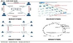 交易所绑定冷钱包的未来