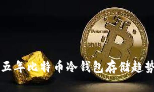未来五年比特币冷钱包存储趋势分析