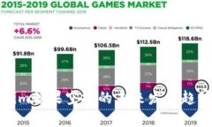 Tokenim糖果空投的未来发展